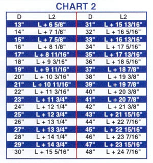 Non-Standard box frame chart 2