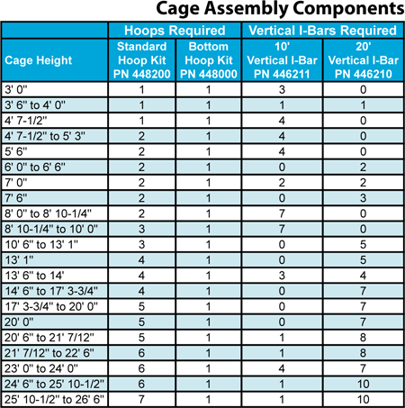 cage assembly components