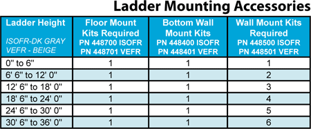 ladder mounting accessories