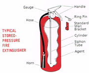 typical stored pressure fire extinguisher